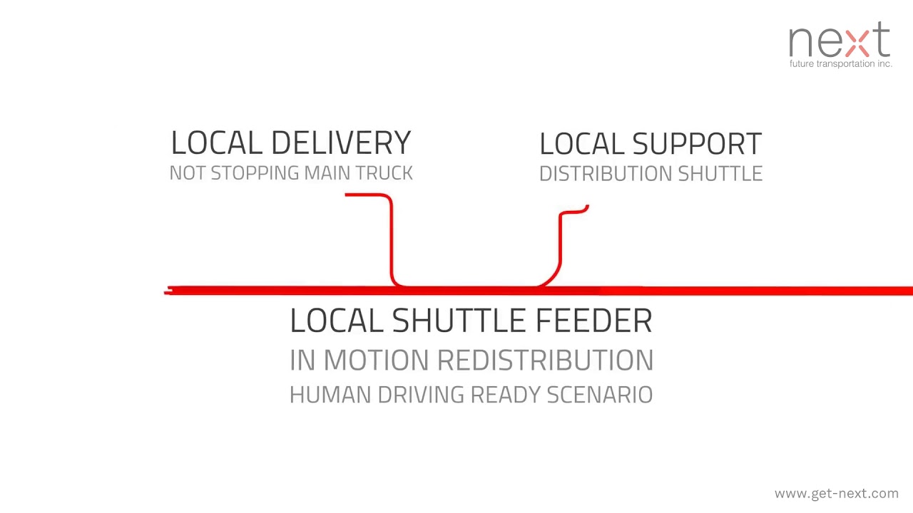 NEXT package distribution animation narrated