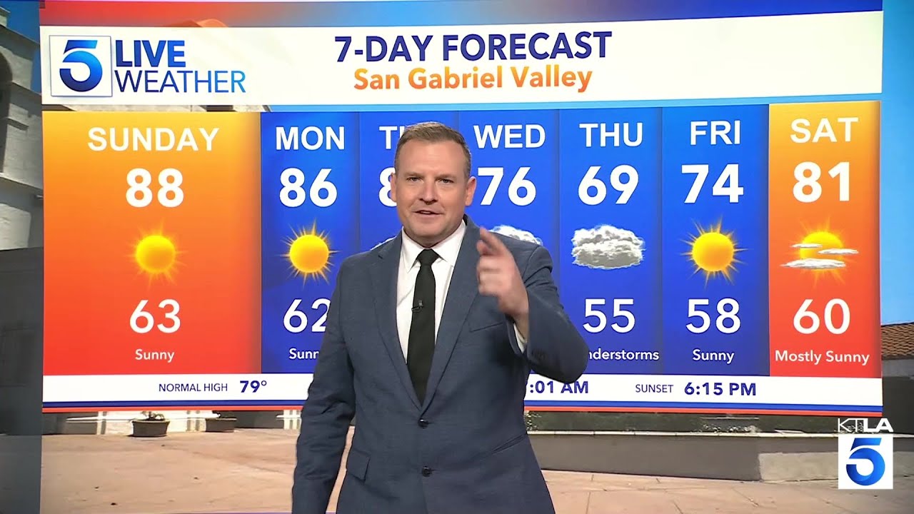 Big weather change ahead for Southern California