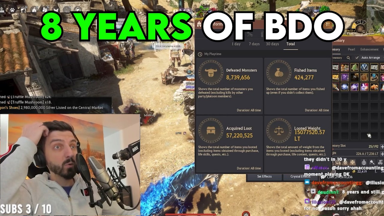 8 YEARS of BDO