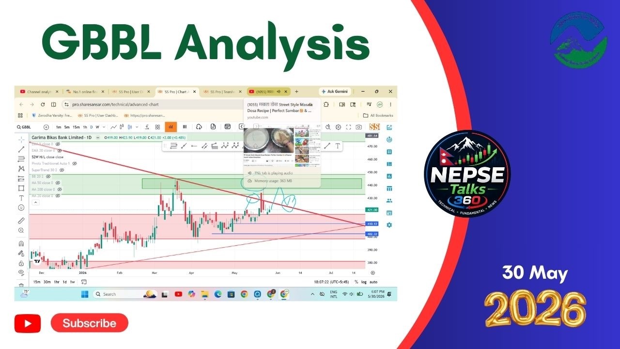 gbbl analysis