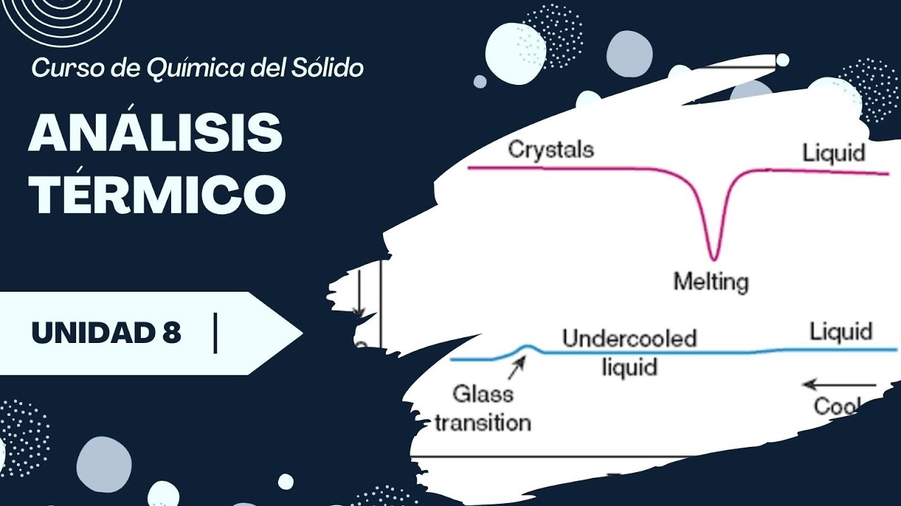Análisis térmico
