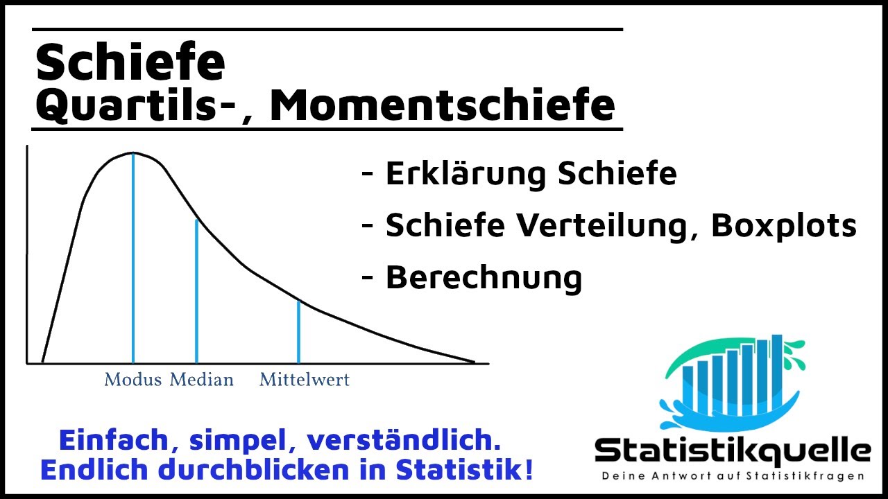 Schiefe (Linksschief/Rechtsschief) - einfach erklärt