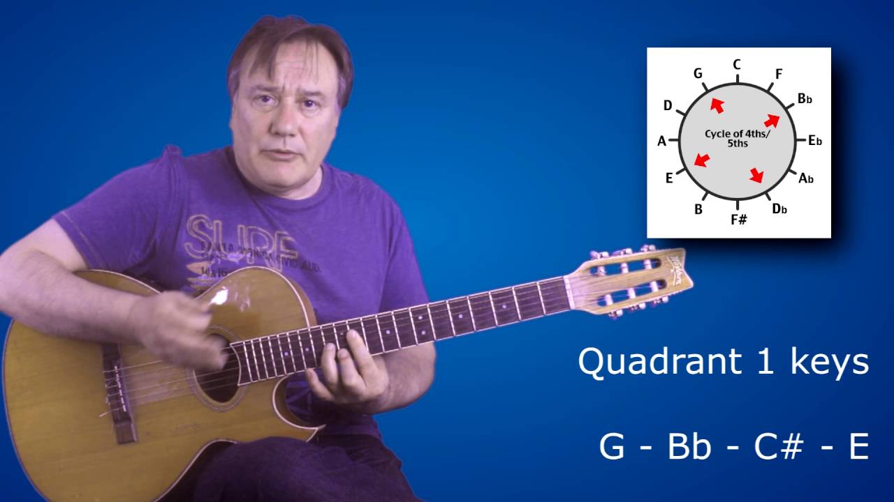 Drop Two Voicings Uncovered Lesson 2 - How To Play Numerous Chords Over The Neck