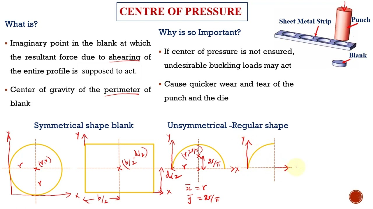 Tool Design | Blanking Die Design | Centre of Pressure | Basics