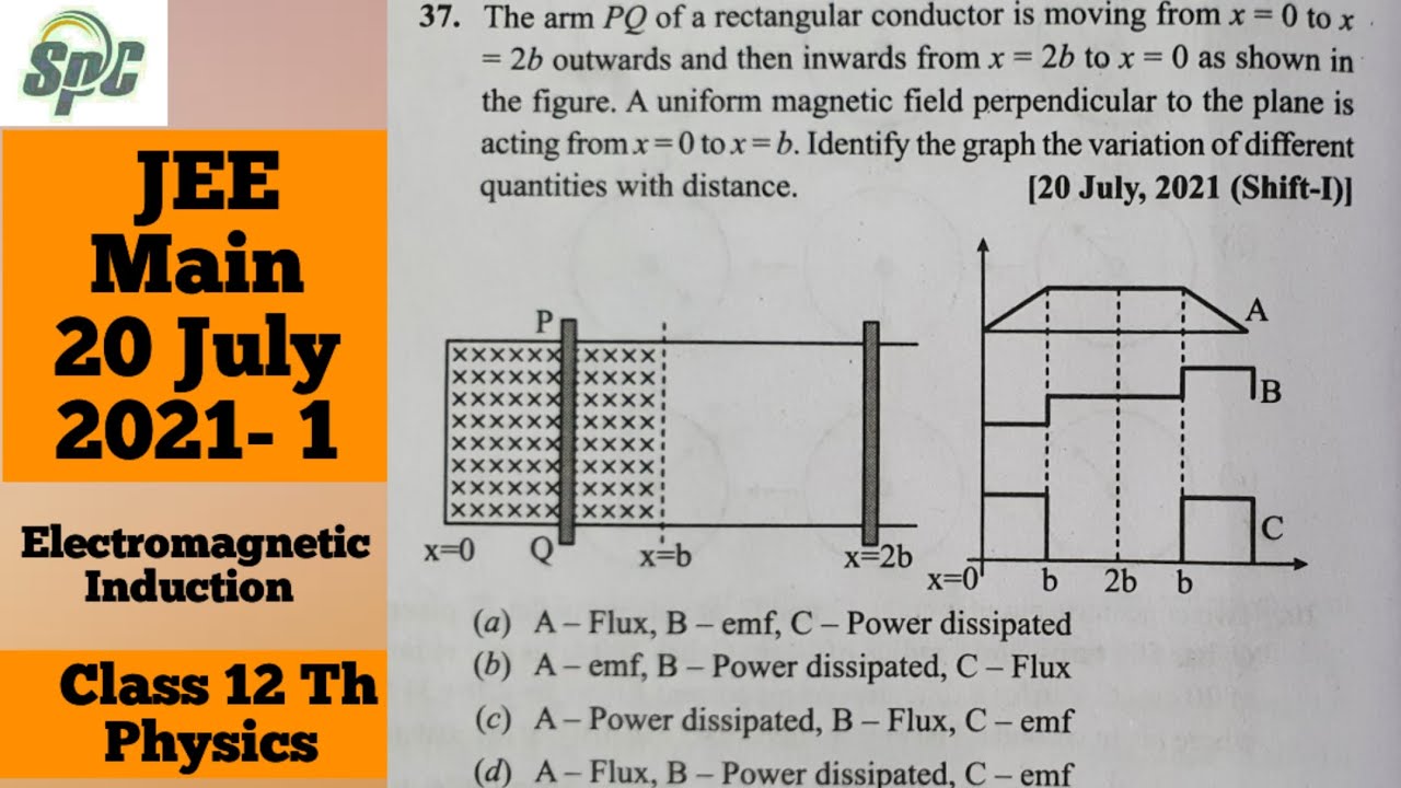 The arm PQ of a rectangular conductor is moving from x= 0 to x= 2b outwards and then inwards from x