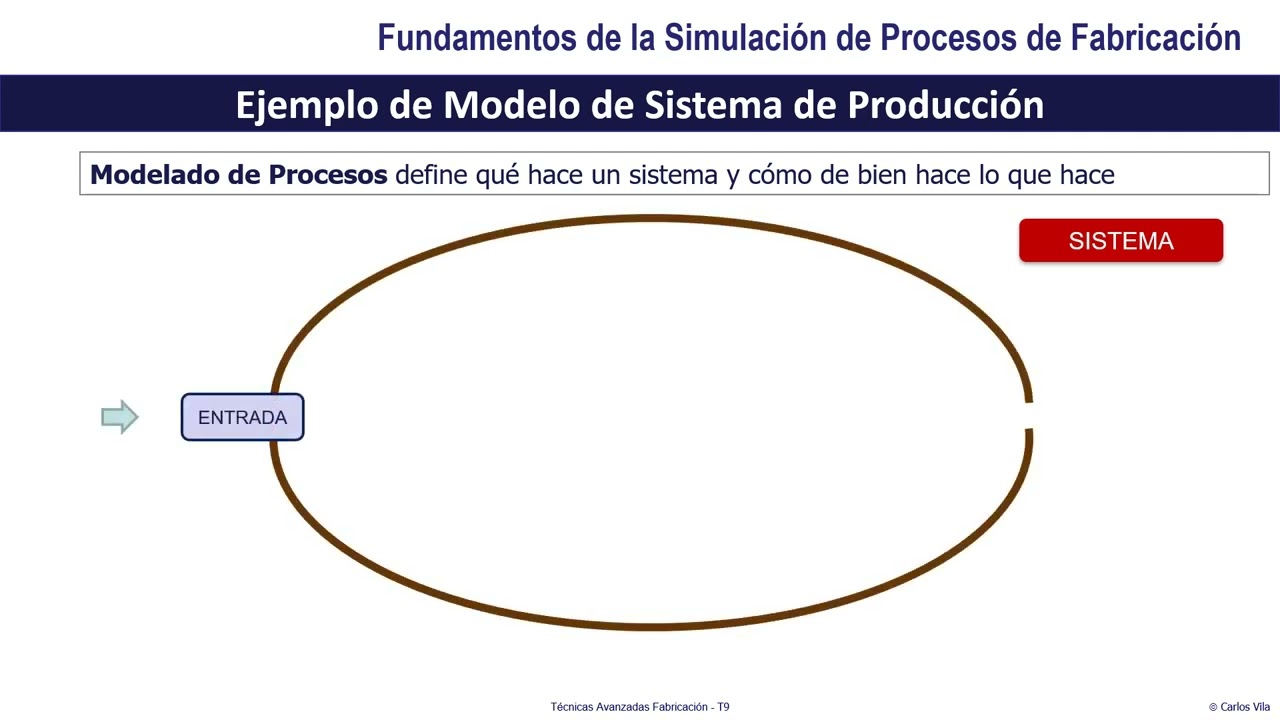 Fundamentos de la simulaci&oacute;n de procesos de fabricaci&oacute;n |  | UPV