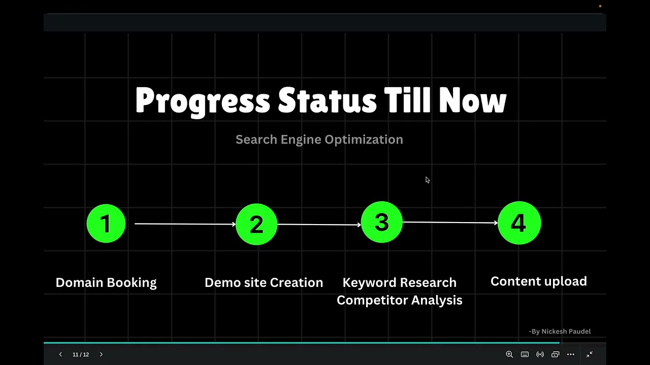 SEO CHAPTER 1 : DAY 1
