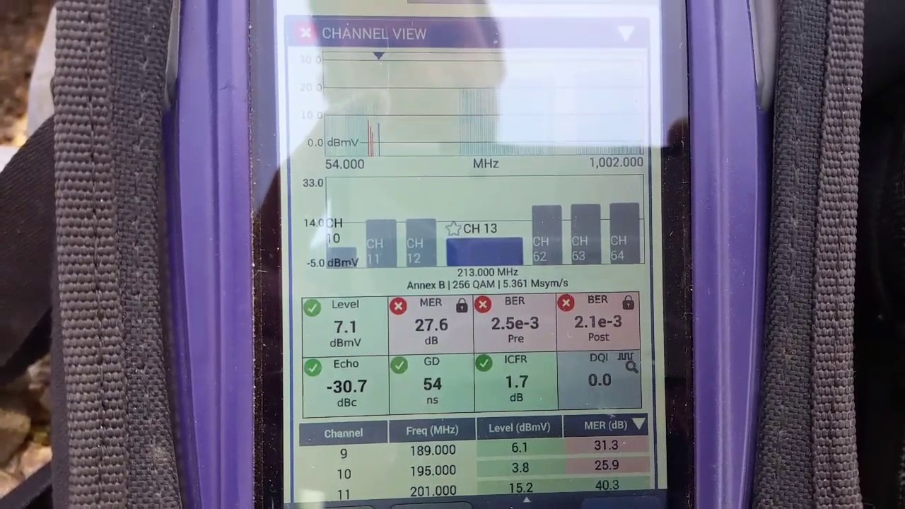 QAM 256 CATV MER specifications