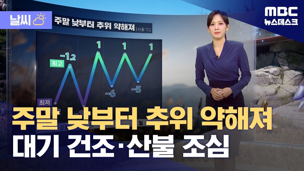 [날씨] 주말 낮부터 추위 약해져‥대기 건조·산불 조심 (2026.01.30/뉴스데스크/MBC)