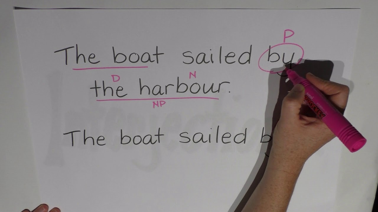 Episode 24 : Prepositions v's adverbs