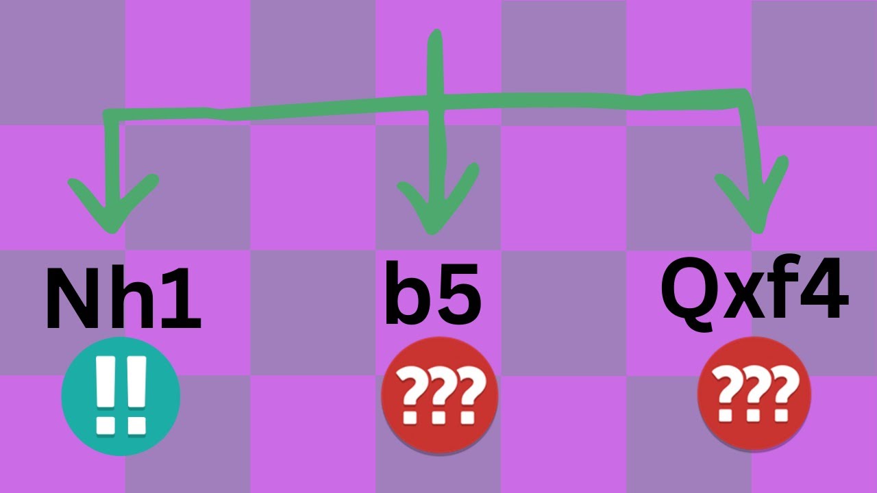 Chess Calculation: 5 MASTER Techniques