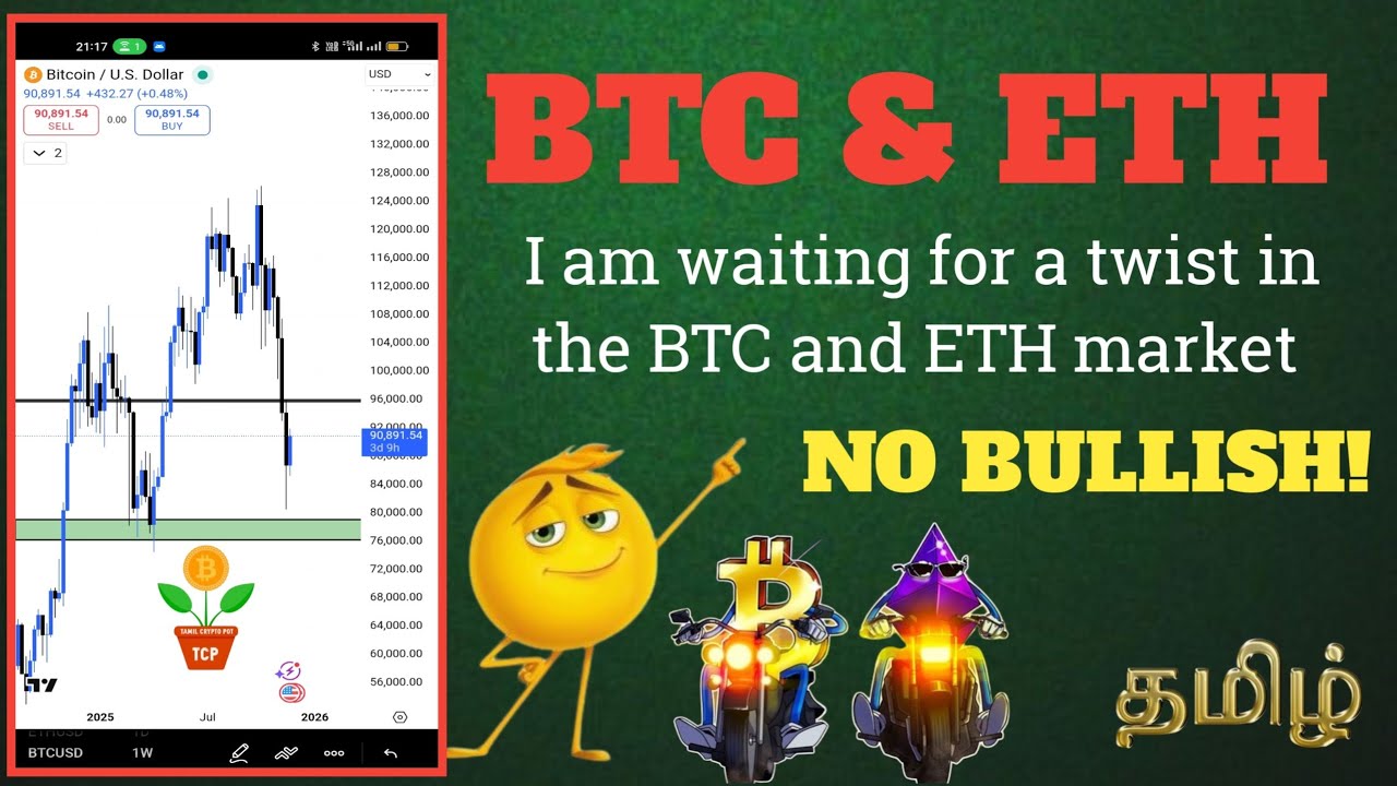 Bitcoin Update in Tamil || 01 December 2025 || 