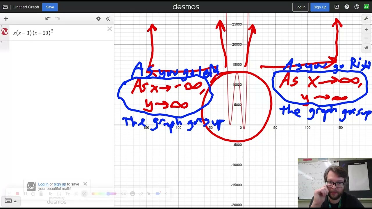 Graphing Polynomials - End Behavior