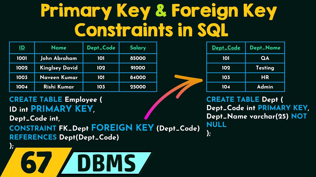 Primary Key and Foreign Key Constraints in SQL