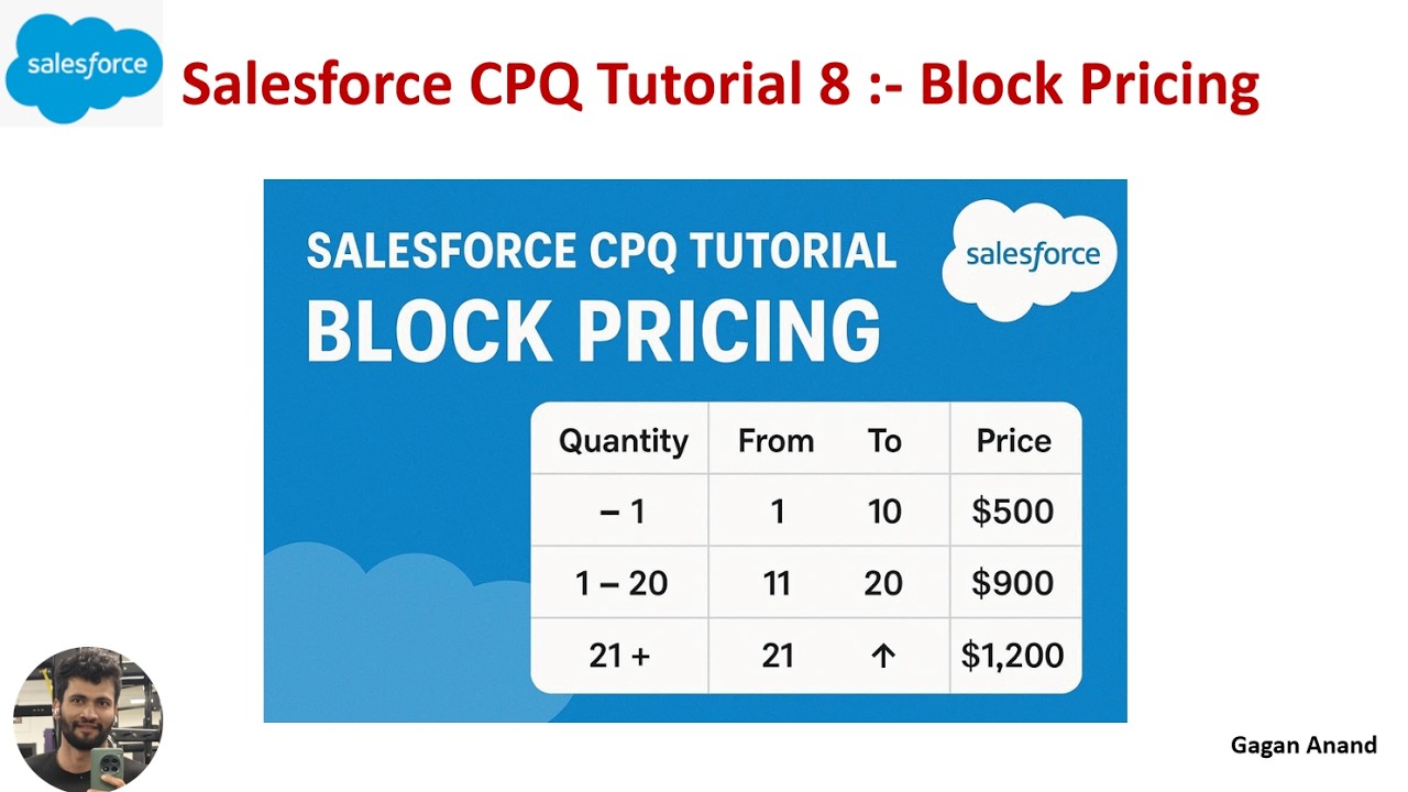 Учебное пособие по Salesforce CPQ, часть 8: Блочное ценообразование