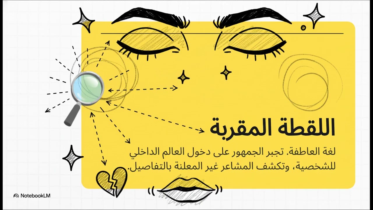 الكتابة بالصور  لغة الكاميرا