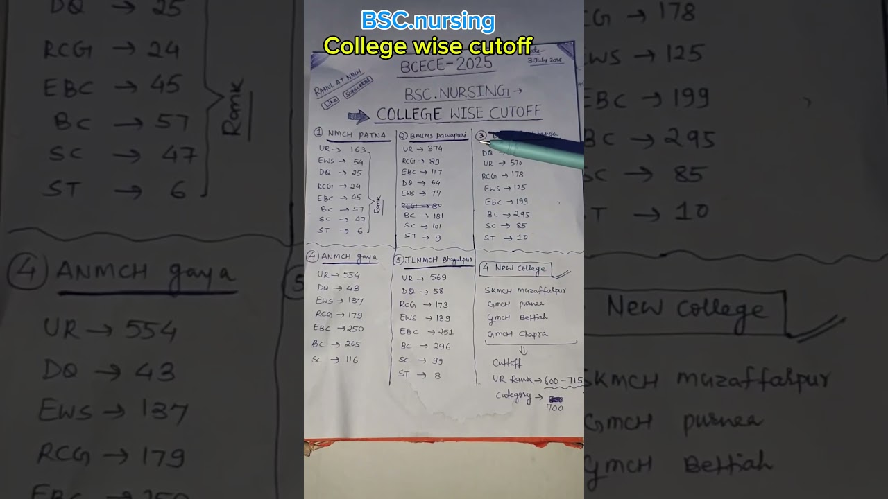 Bcece Bsc.nursing college wise cutoff 2025