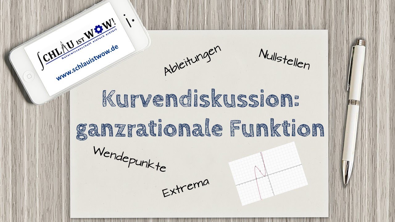 Kurvendiskussion ganzrationaler Funktion (Erkl&auml;rung und Rechenbeispiel)