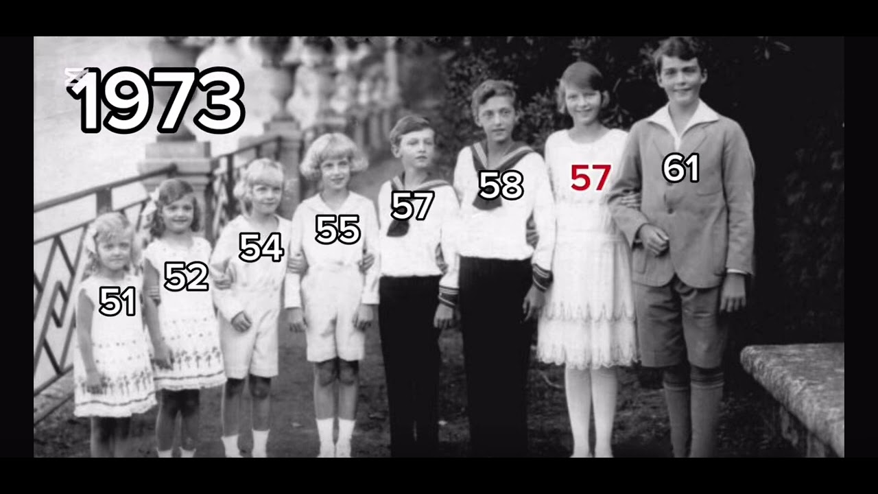Children of Karl I, the last Emperor of Austria-Hungary timeline. 
