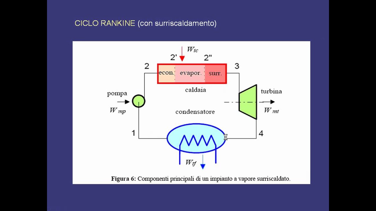 rankine 01 1