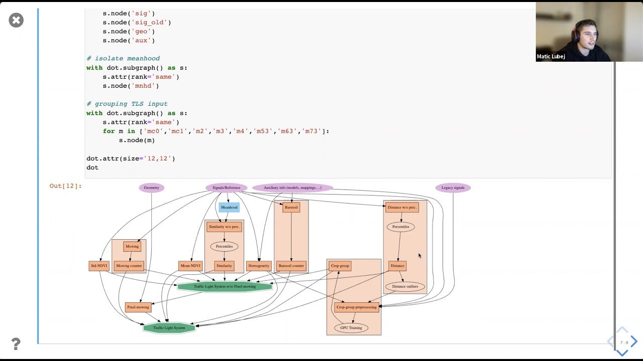 DragonPy November 2021 Matic Lubej: Graphviz (create charts and diagrams with Python)