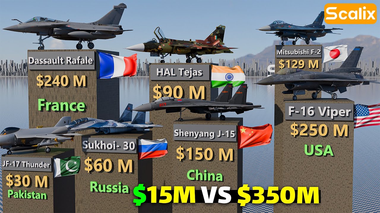 Fighter Jets Price Comparison &ndash; From Cheapest to INSANE Prices