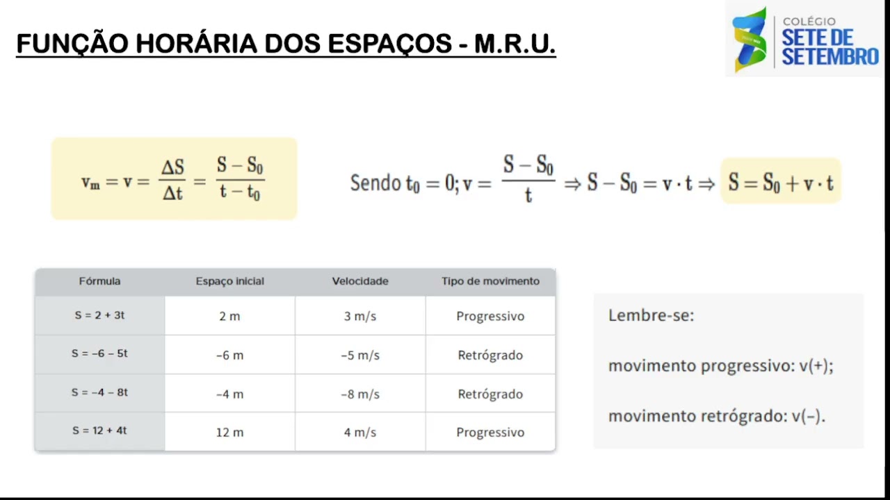Vídeo-aula Revisão Física 9anos