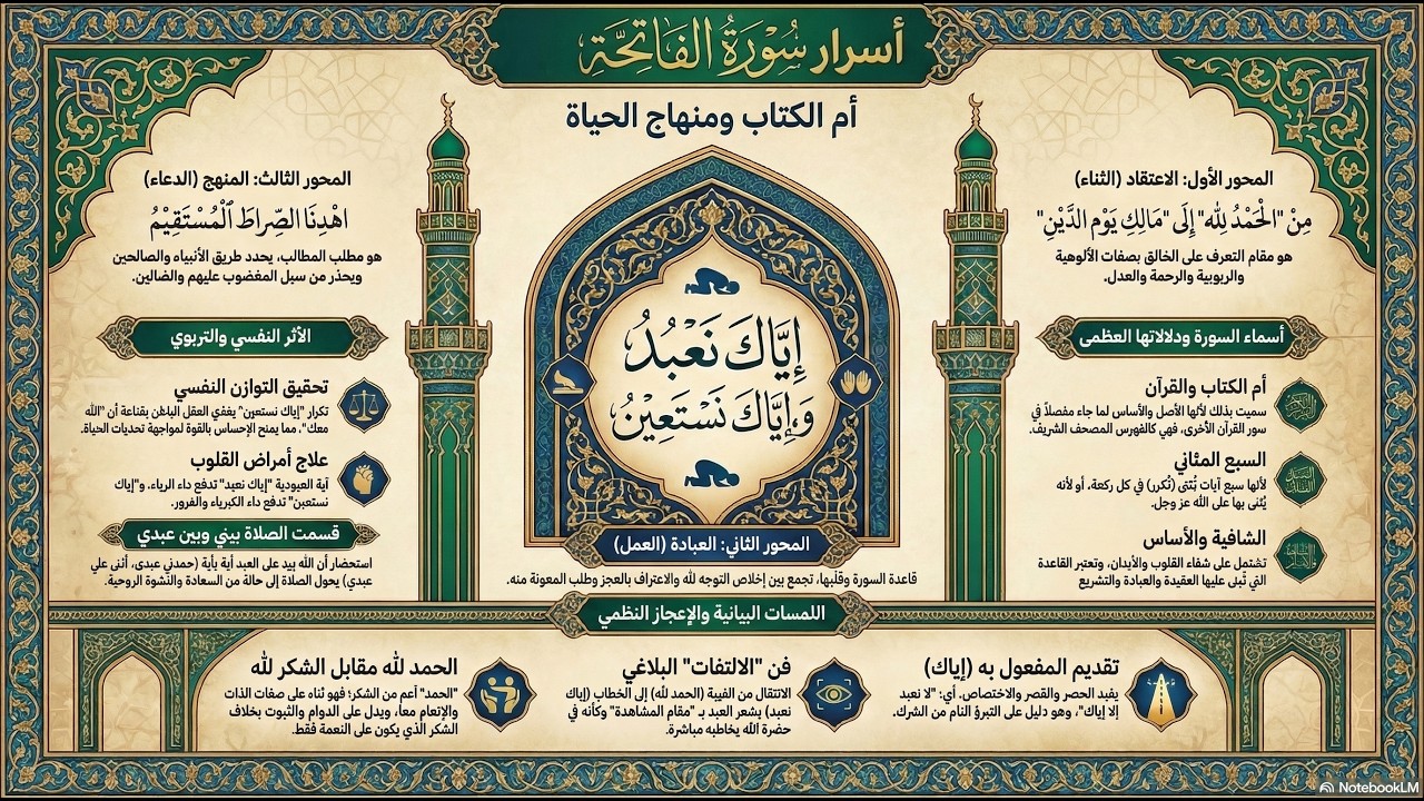 لن تقرأ الفاتحة كالعادة بعد اليوم اكتشف السر العجيب بين سورة الفاتحة والبقرة وآل عمران أسرارأعظم سور