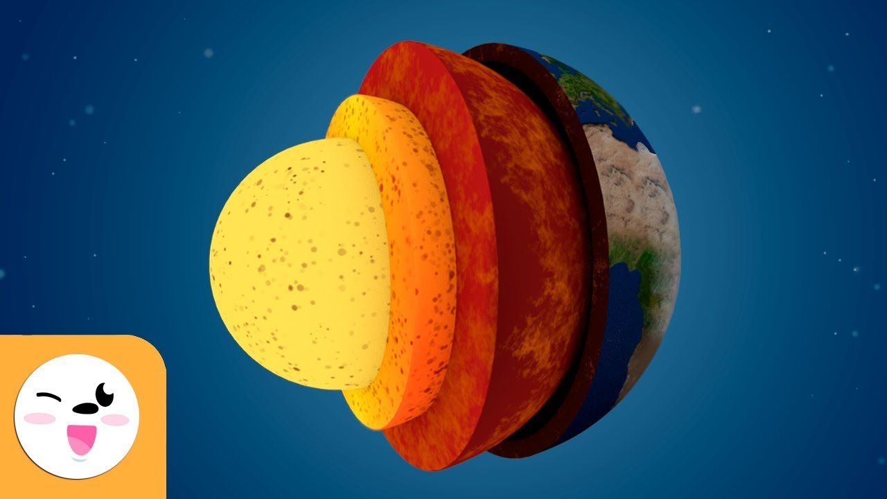 La Geosfera – Gli strati della terra – Scienza per bambini