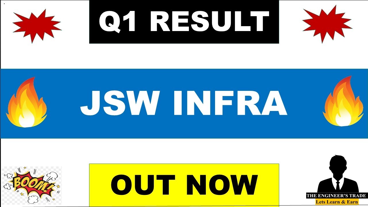 Jsw Infra Q1 Results 2026 | Jsw Infra Results Today | Jsw Infra Share Latest News 