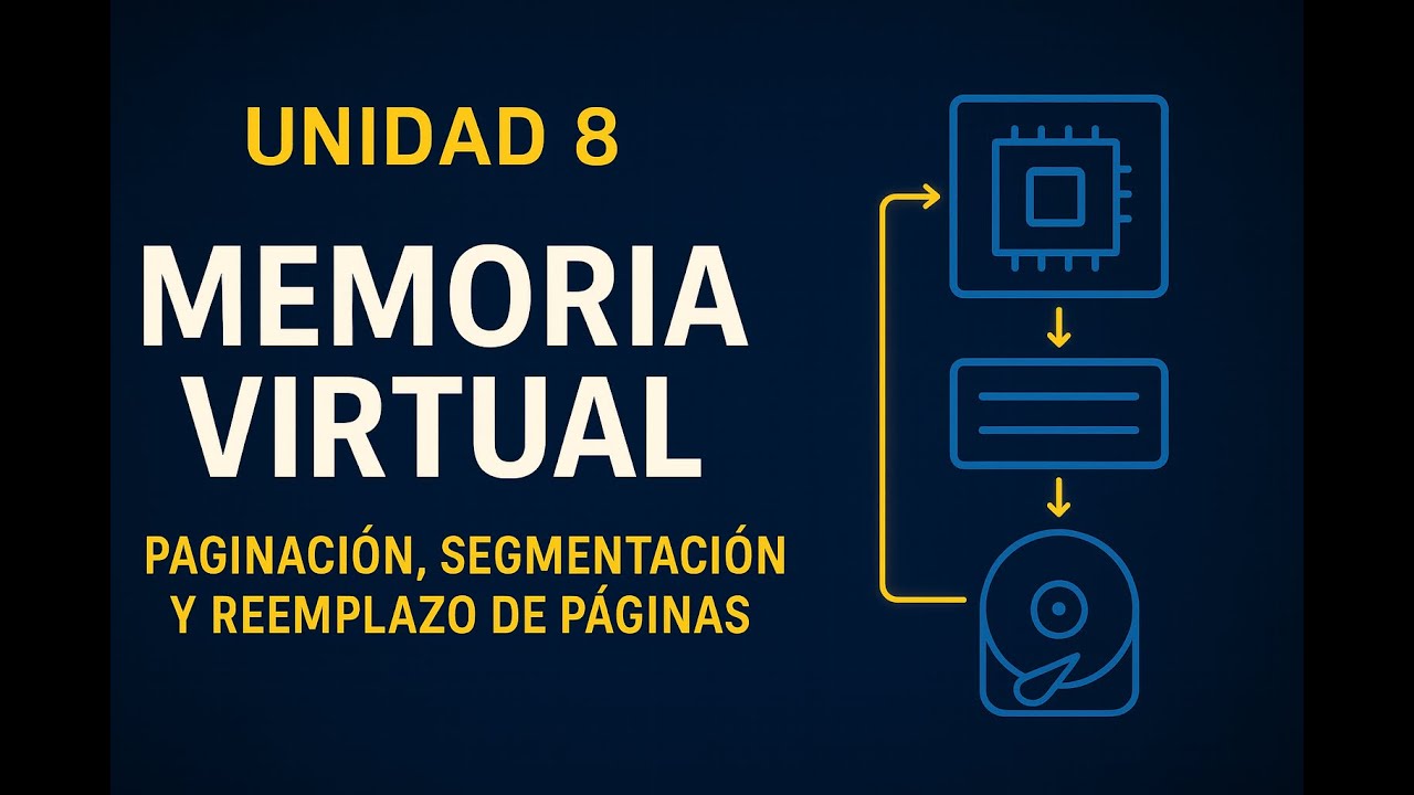 Unidad 8 – Memoria Virtual | Paginación, Segmentación y Reemplazo de Páginas explicado fácil