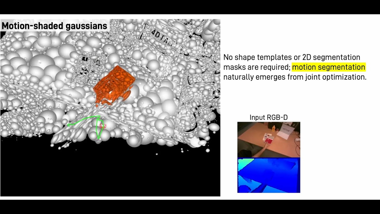 [CVPR'25] 4DTAM: Non-Rigid Tracking and Mapping via Dynamic Surface Gaussians