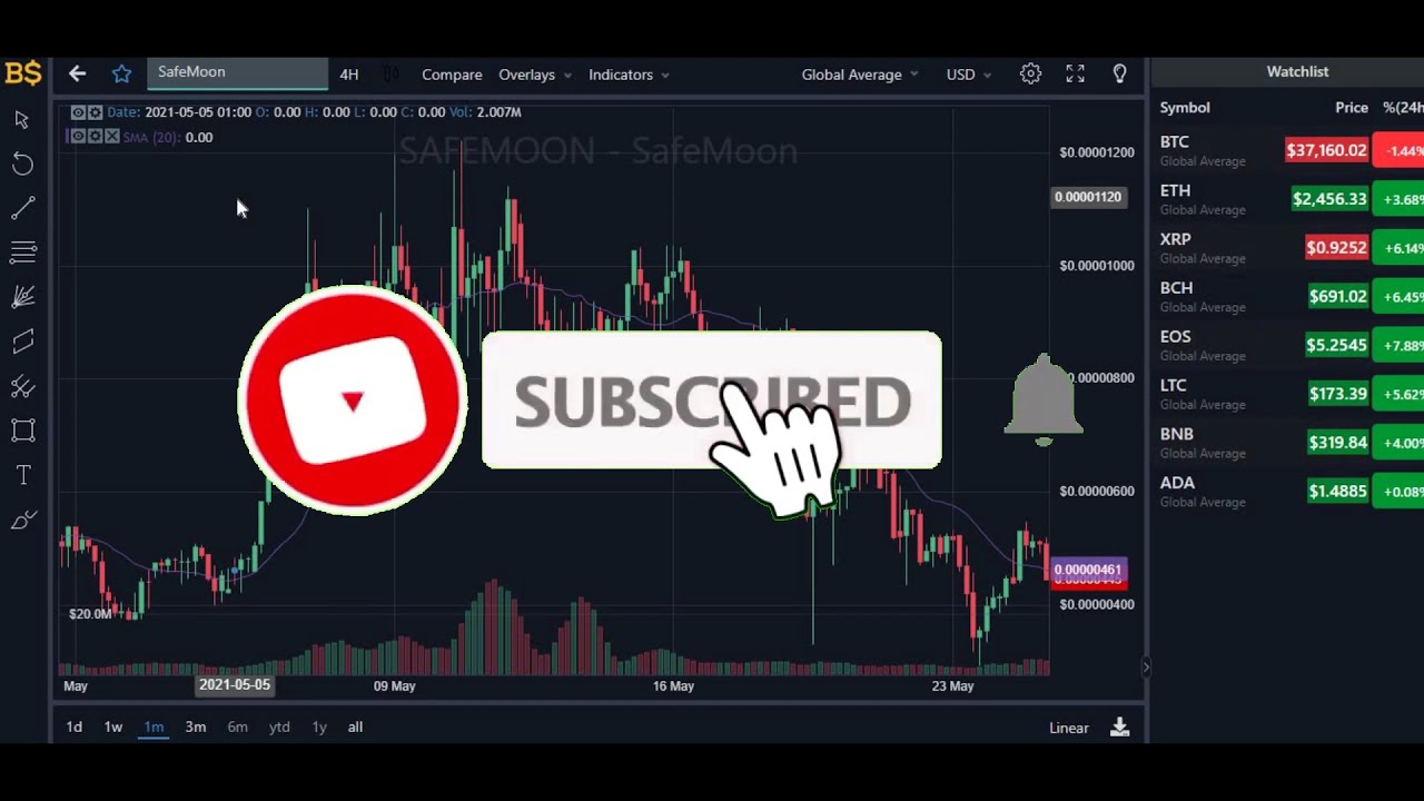 SAFEMOON PRICE PREDICTION 2021! SFM PRICE FORECAST AND ANALYSIS!