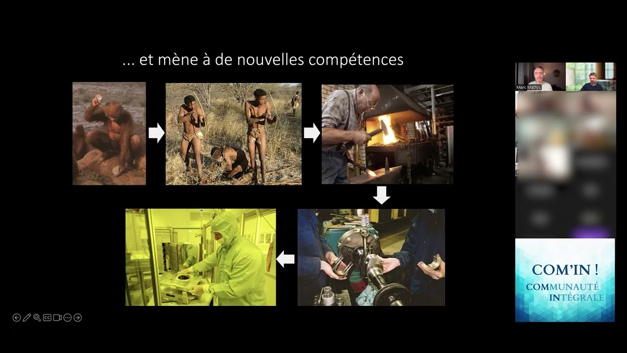 Exploration des stades d’évolution de l’humanité à travers la Spirale Dynamique