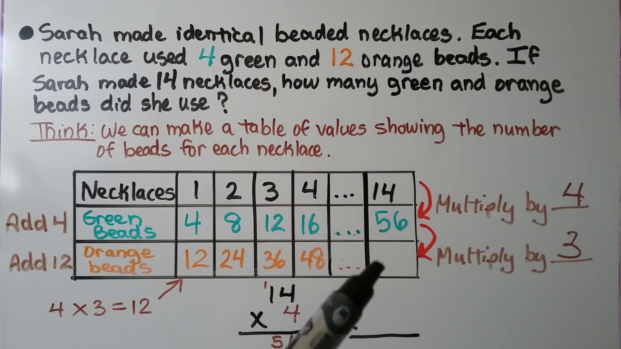 5th Grade Math 9.6, Word Problem Solving, Find a Pattern Rule