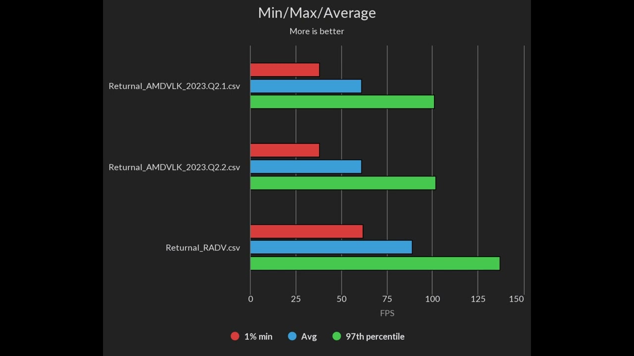 Linux Tech Tips EP#16: AMDVLK vs RADV | 3700X 6600XT