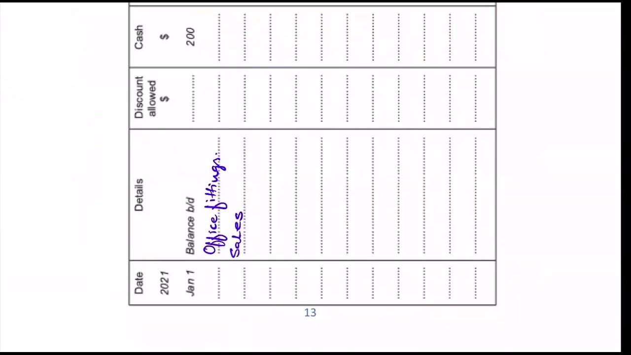 Cash Book Practice
