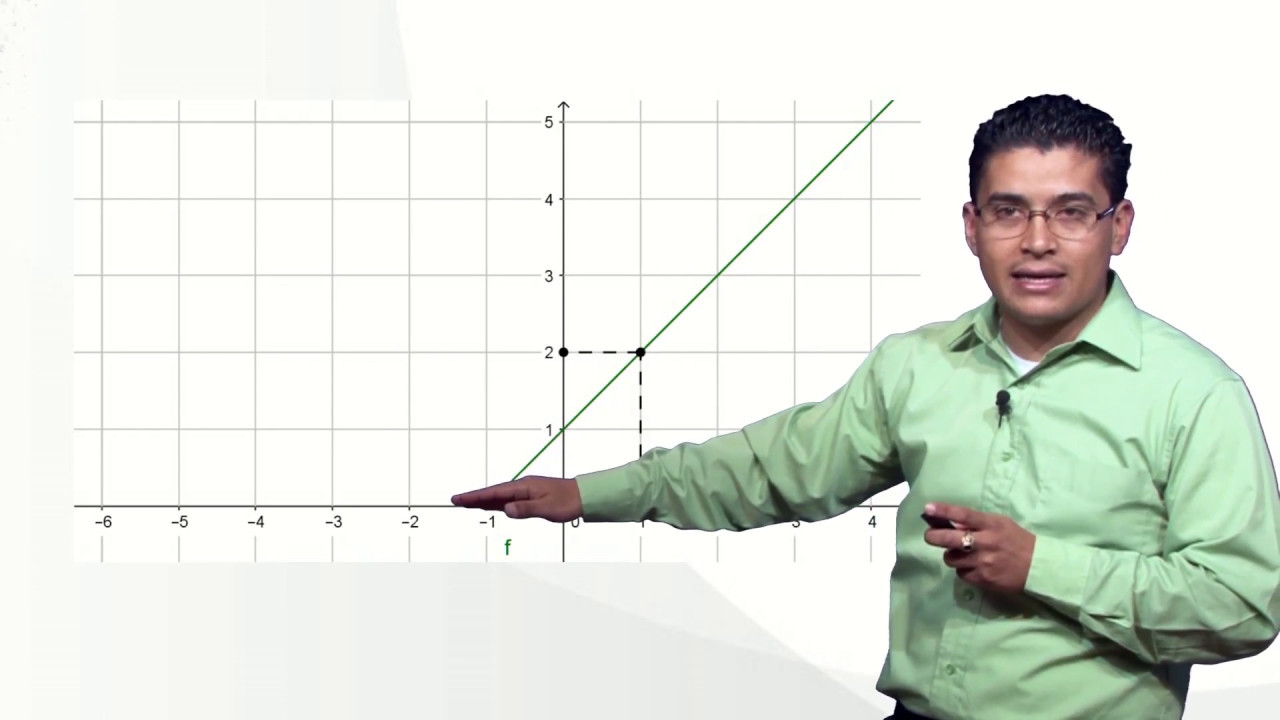 ¿Qué es una función inyectiva?