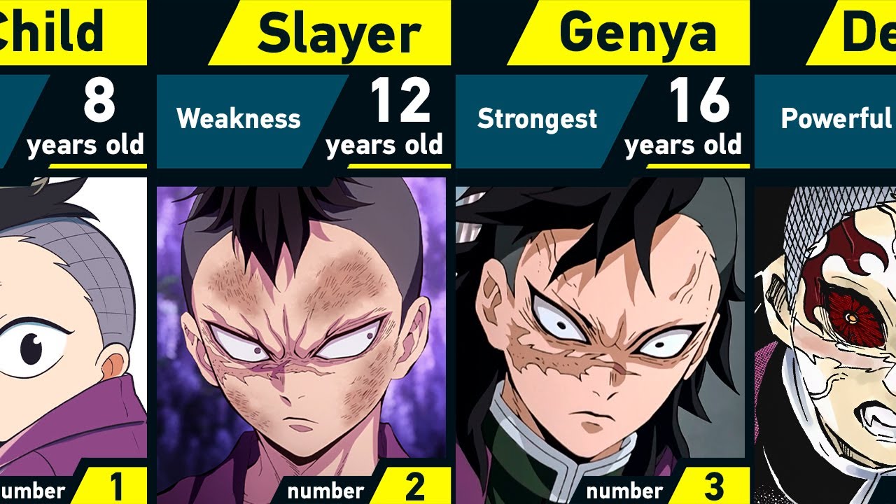 The Evolution of Genya Shinazugawa in Demon Slayer