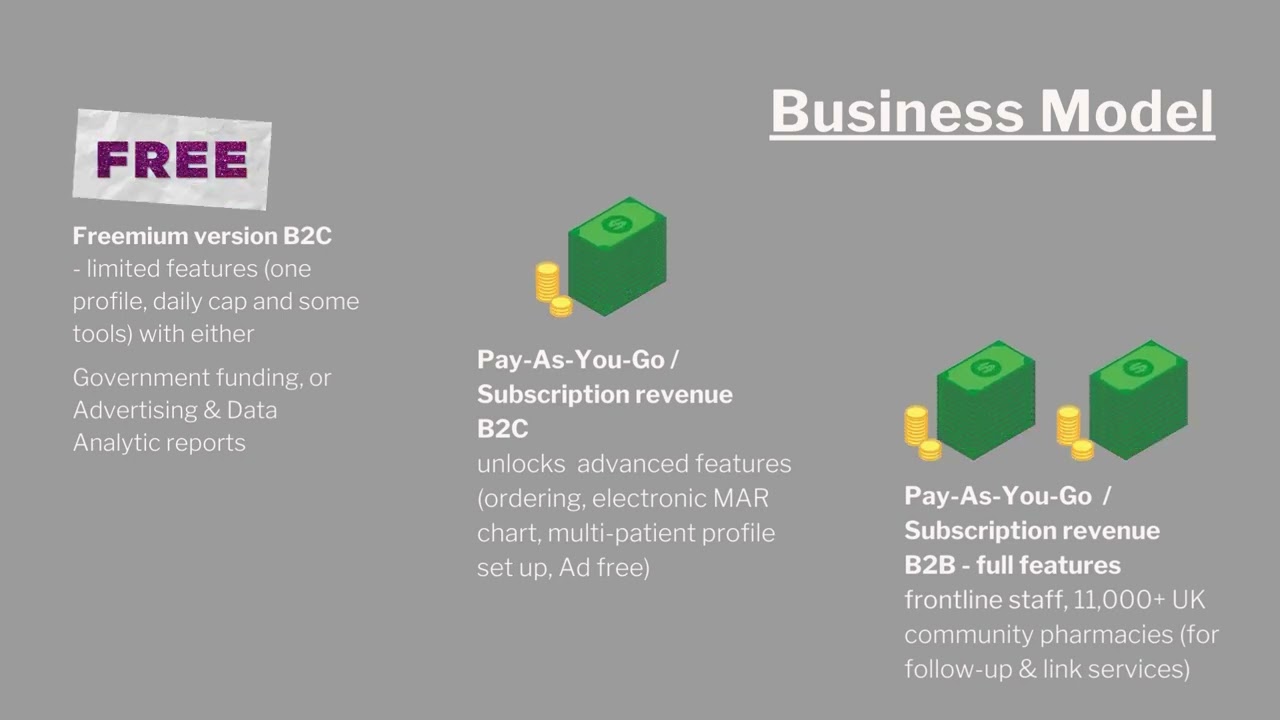 My PharmBot - The Future of Medicines Communication