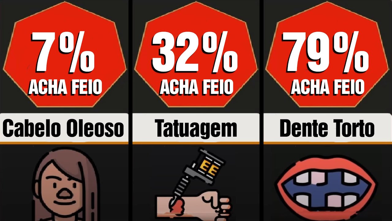 Você é feio? (Segundo a estatística)