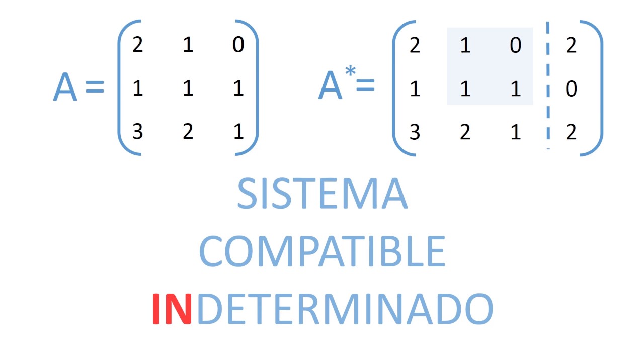 Sistema compatible INdeterminado por Cramer