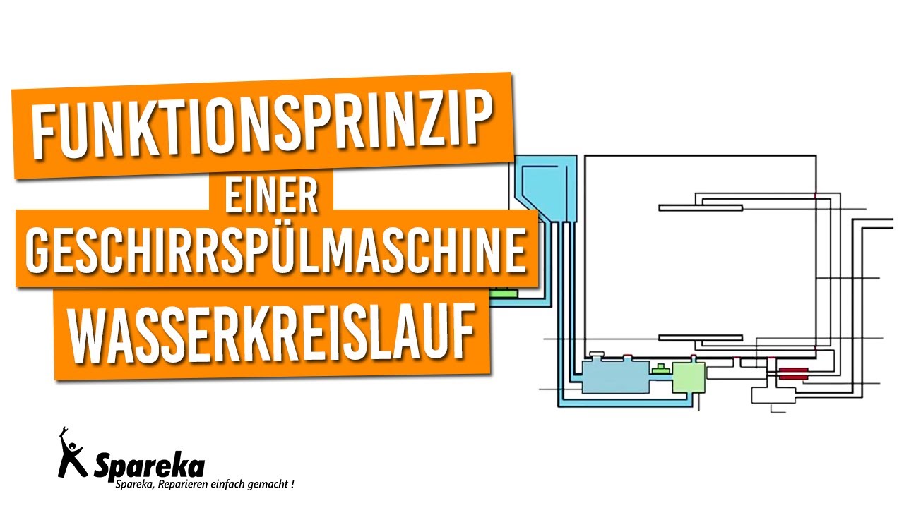 Funktionsprinzip einer Geschirrsp&uuml;lmaschine Der Wasserkreislauf
