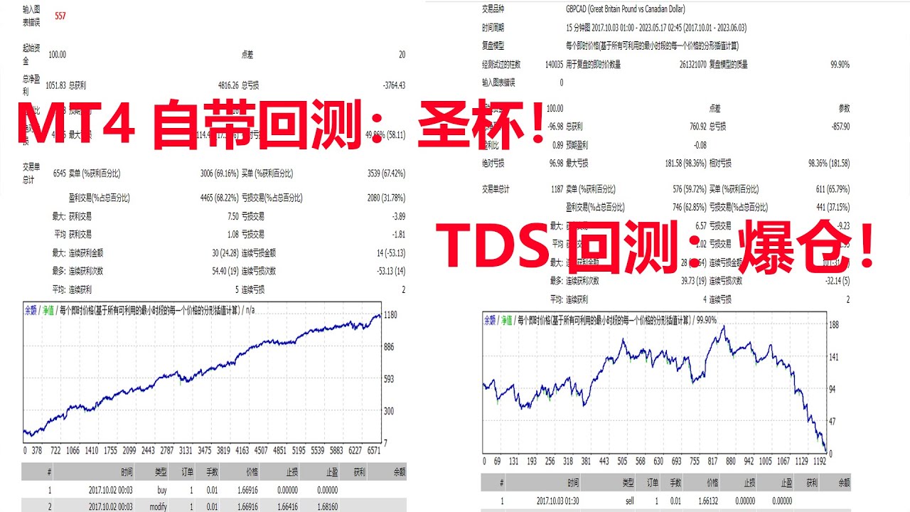 mt4如何正确回测外汇ea策略？免费专业外汇ea测评！