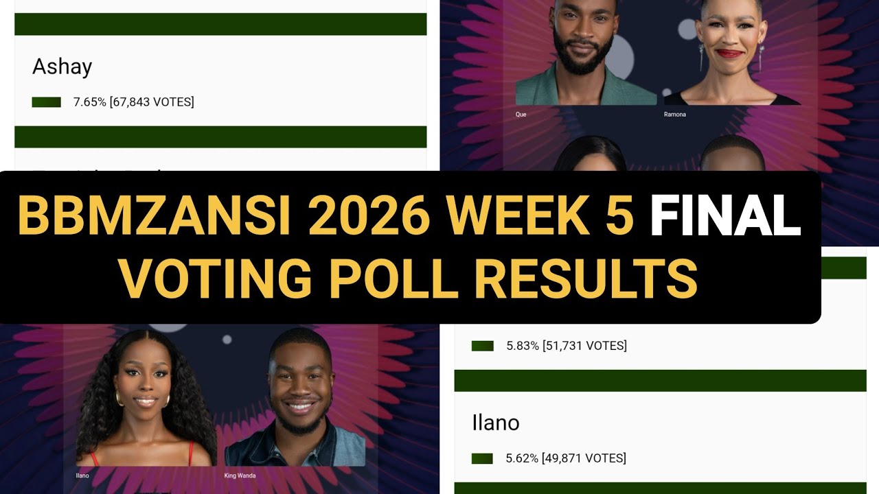 BBMZANSI 2026 WEEK 5 FINAL VOTING POLL RESULT: NOT DID LEMA THANDEKA| BIG BROTHER MZANSI LIVE STREAM
