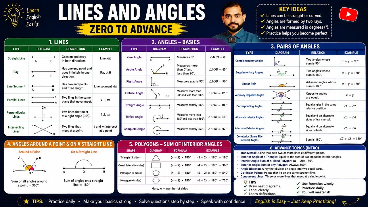 Basic Math। lines and angles। zero to advanced। Level -1। Access Education & Janseva Center
