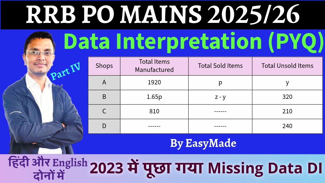 DI (RRB PO Mains ) Data Interpretation Previous Year Questions Part IV (TABLE BASED MISSING DATA )
