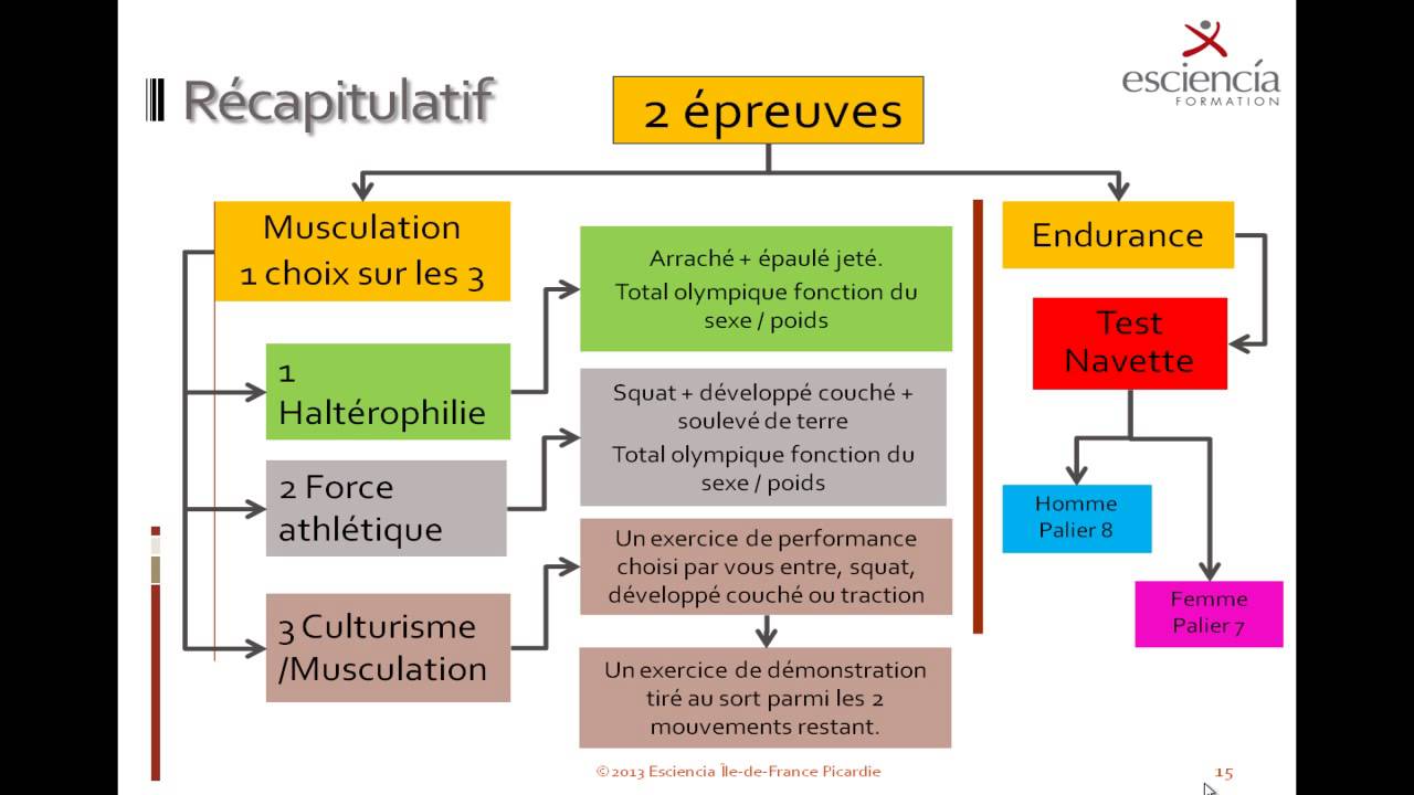 Tutoriel  tests EPEF du BPJEPS AGFF mention D