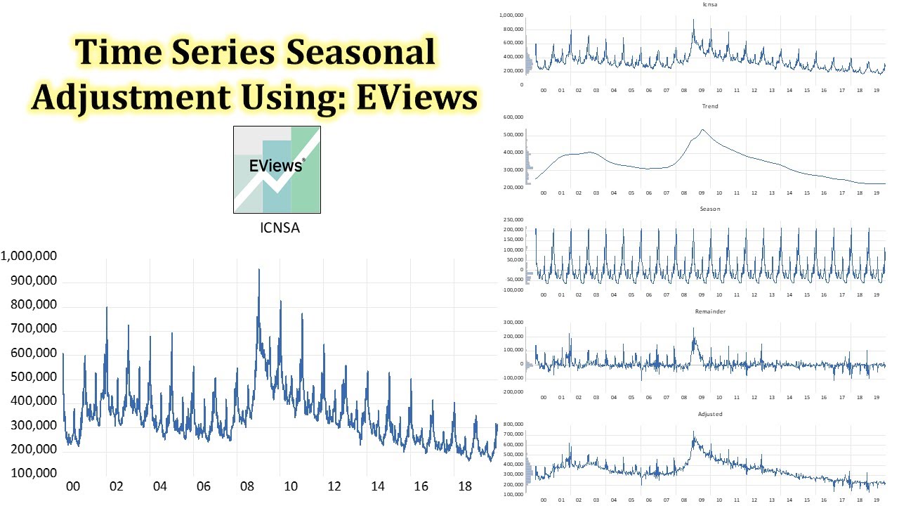 Time Series Seasonal Adjustment Using: EViews