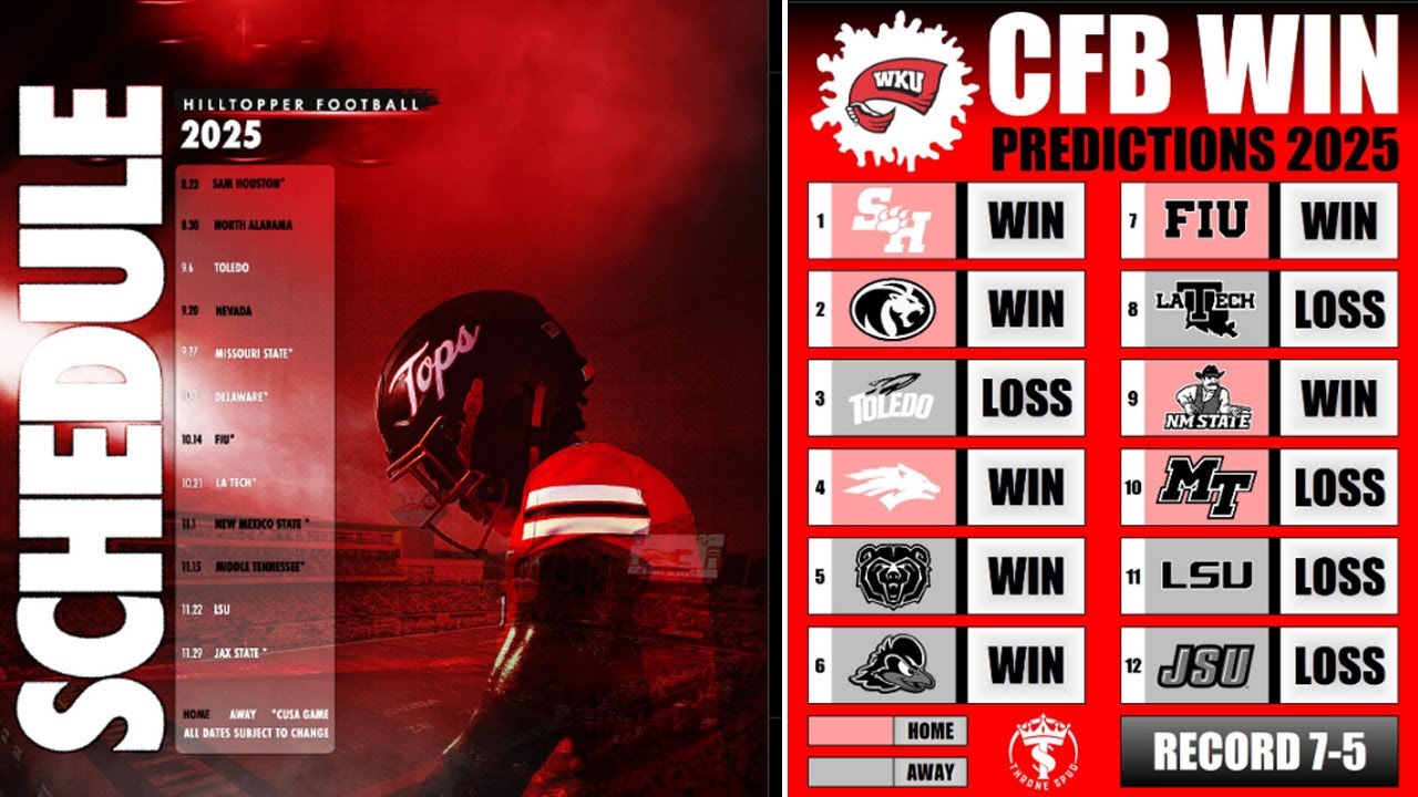 2025 Western Kentucky Hilltoppers Football Schedule